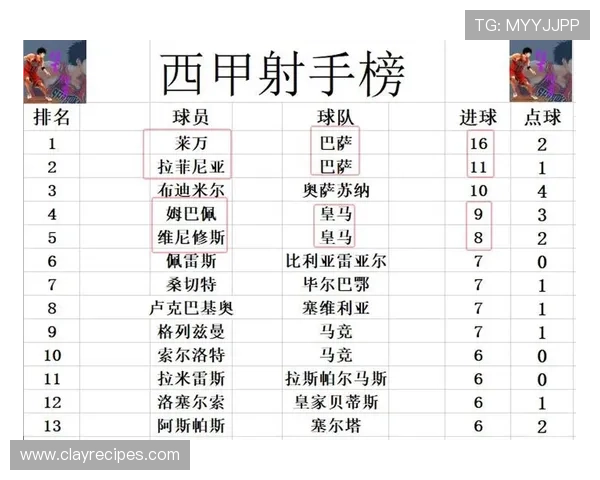 西甲球队数据 西甲球队数据